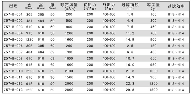 無(wú)隔板高效空氣過(guò)濾器參數(shù)型號(hào)表