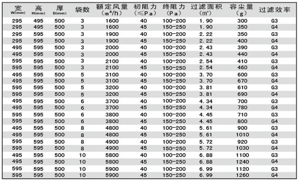 G3、G4袋式空調(diào)過濾器規(guī)格型號