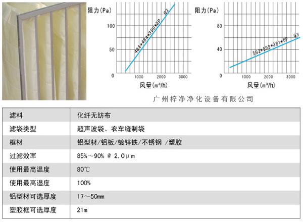 G3袋式初效過濾器風量、阻力、使用環(huán)境圖解。