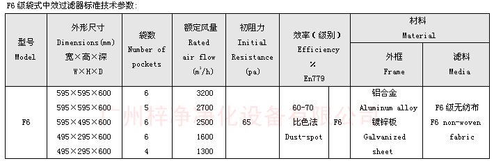 F6袋式中效過(guò)濾器技術(shù)參數(shù)：主要介紹尺寸、風(fēng)量、阻力、材料。