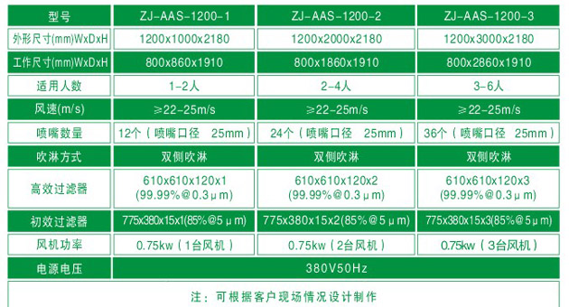 ZJ-AAS-1200系列標準風淋間尺寸參數