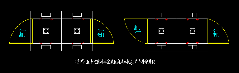 直進(jìn)直出風(fēng)淋間開門方向