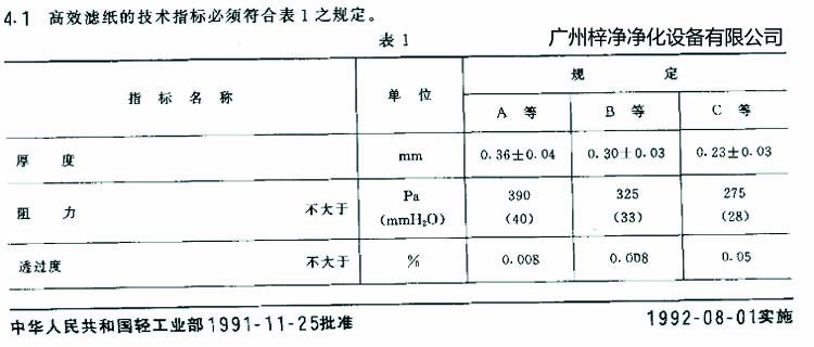 高效過濾器濾芯選用標(biāo)準(zhǔn)濾紙厚度、阻力、透過度規(guī)定