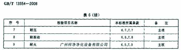 過濾器檢驗項目名包括耐壓、耐火等。