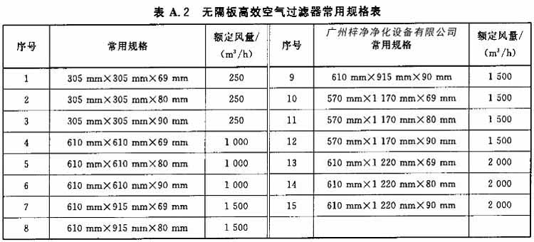 無(wú)隔板高效空氣過濾器常用規(guī)格