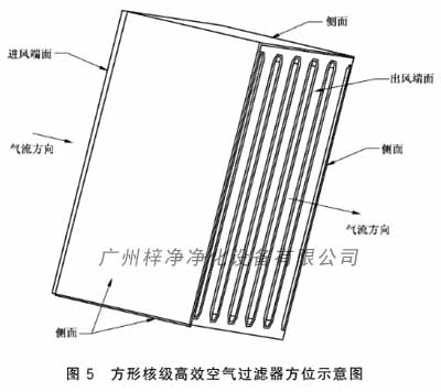 方形核級高效空氣過濾器方位示意圖