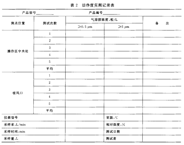 潔凈度實(shí)測記錄表