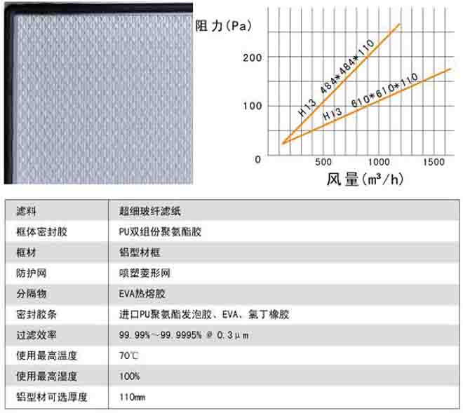 刀架式高效過濾器用料及運(yùn)行條件