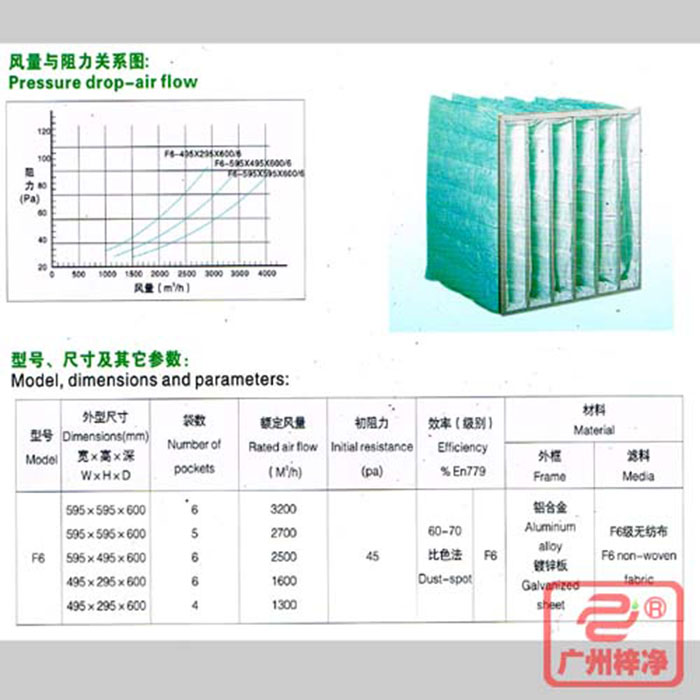 F6級袋式中效空氣過濾器風(fēng)量與阻力、型號、尺寸等參數(shù)