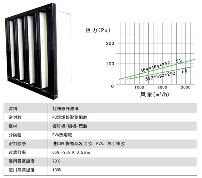 組合式中效過濾器風(fēng)阻及運行條件